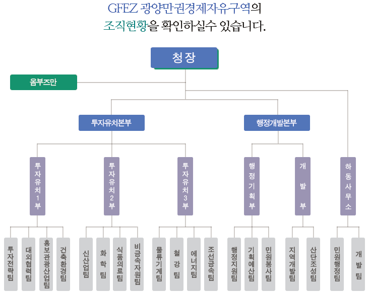 조직도