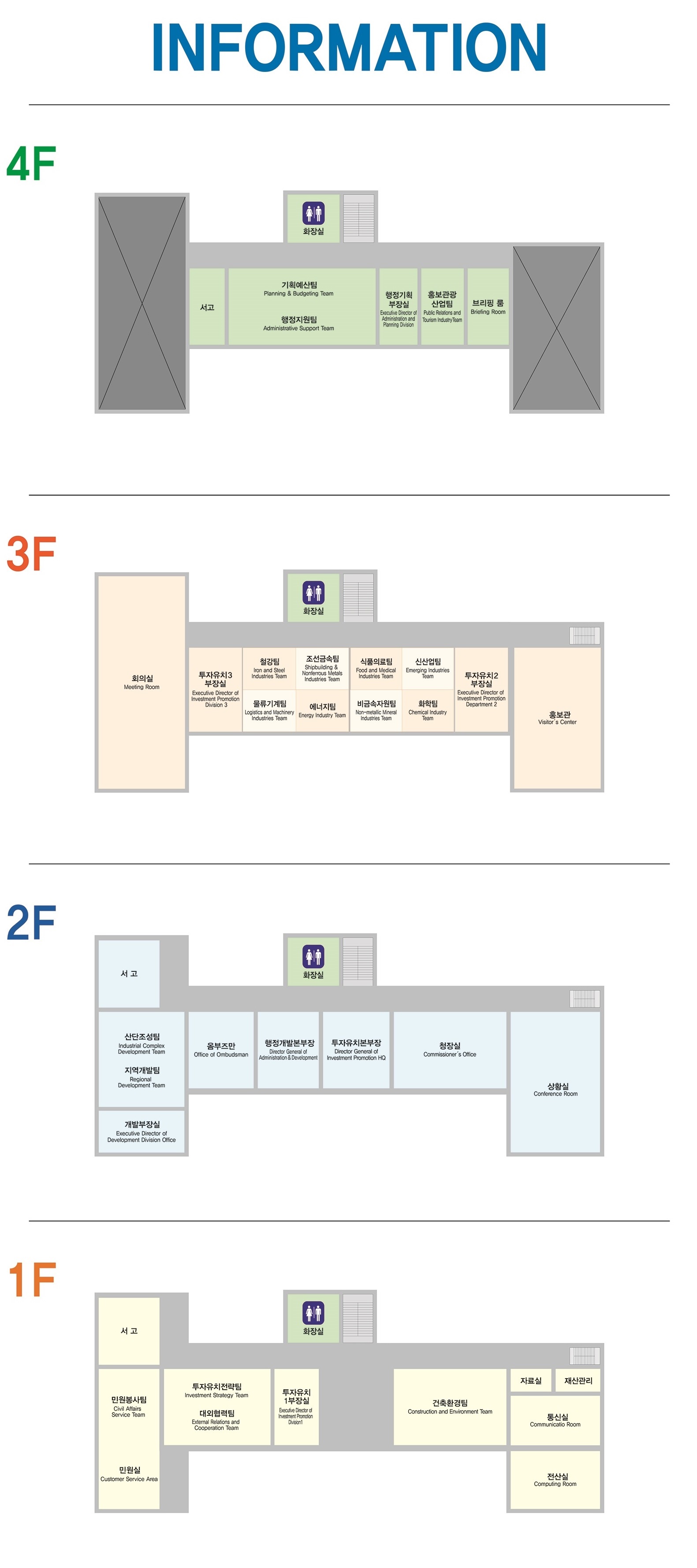 information