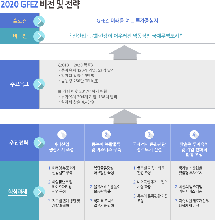 비전 및 전략