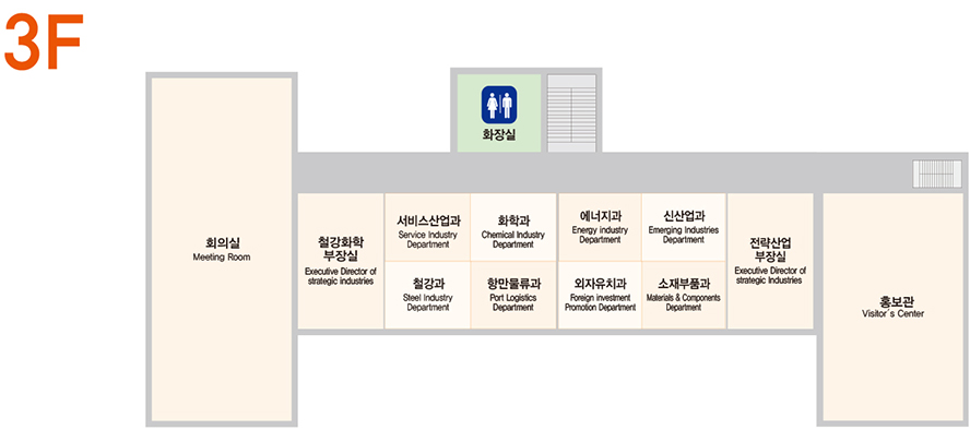 3F 화장실을 기준으로 오른쪽부터 홍보관, 전략산업부장실, 신산업과, 소재부품과, 에너지과, 외자유치과, 화학과, 항만물류과, 서비스산업과, 철강과, 철강화학부장실, 회의실이 있습니다.