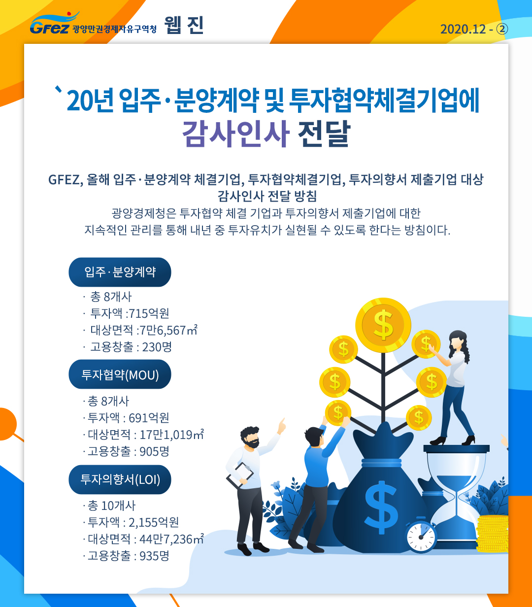 20년 입주·분양계약 및 투자협약(MOU) 체결기업 등에 감사인사 전달